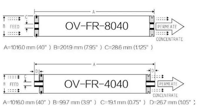 Size of Reverse Osmosis Membrane Element OV-FR-4040