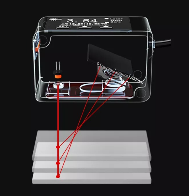 ZW-LV30N/R/T--- Laser Displacement Sensor