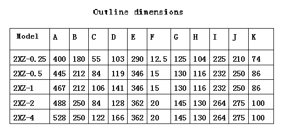 2XZ-0.5---direct coupled rotary vane vacuum pump
