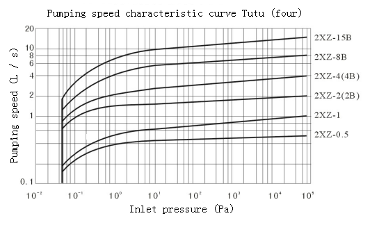 2XZF-0.5---explosion-proof vacuum pump