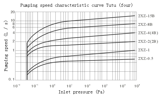 2XZ-0.5---direct coupled rotary vane vacuum pump