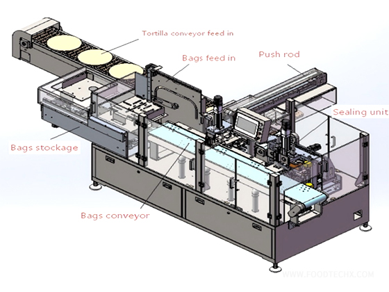 Tortilla Bread Zipper Pouch Packaging Machine