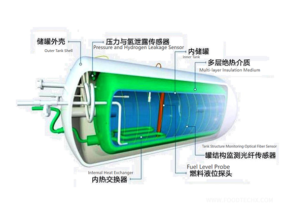 Hydrogen Energy Equipment