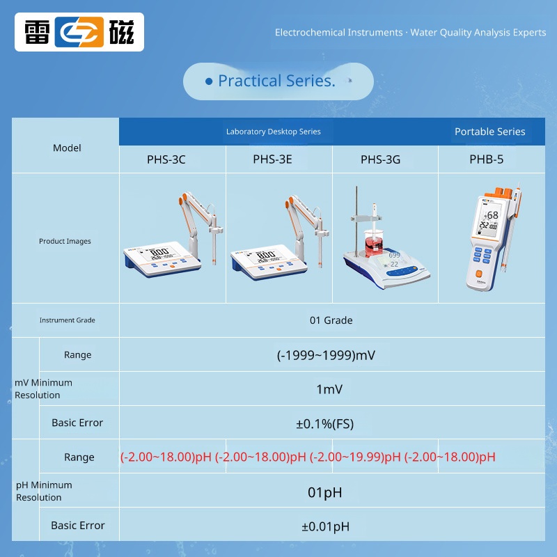  PHS-3E Automatic recognition Laboratory pH Meter