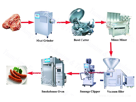 Vacuum Meat Roller Meat Tumbler Machine---GR-500