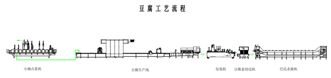 Old tofu automatic production line equipment