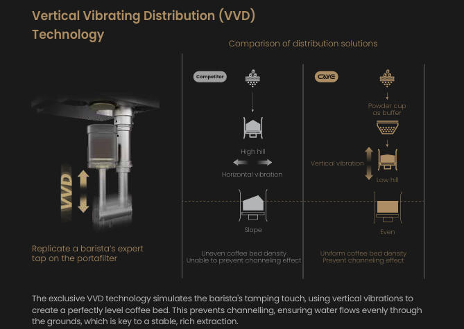 Vertical Vibrating Distribution (VVD)  Technology