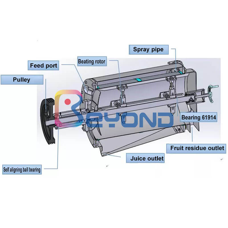 Belt Press Extractor---DYJ-5