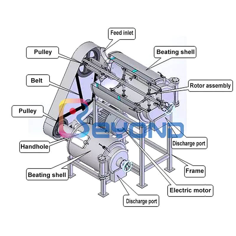 Belt Press Extractor---DYJ-5