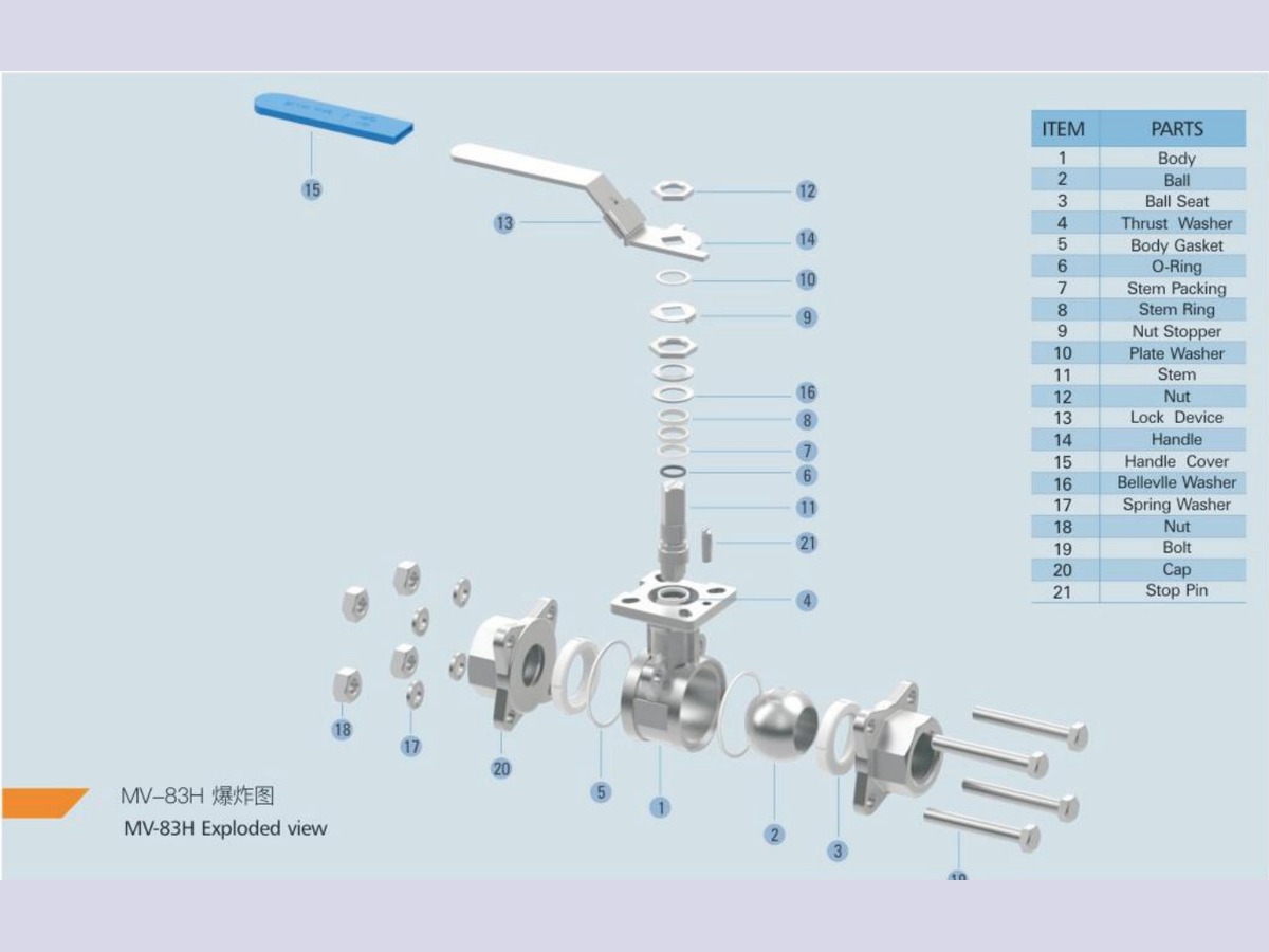 3-PC Ball Valve With Mounting Pad (DIN Length)