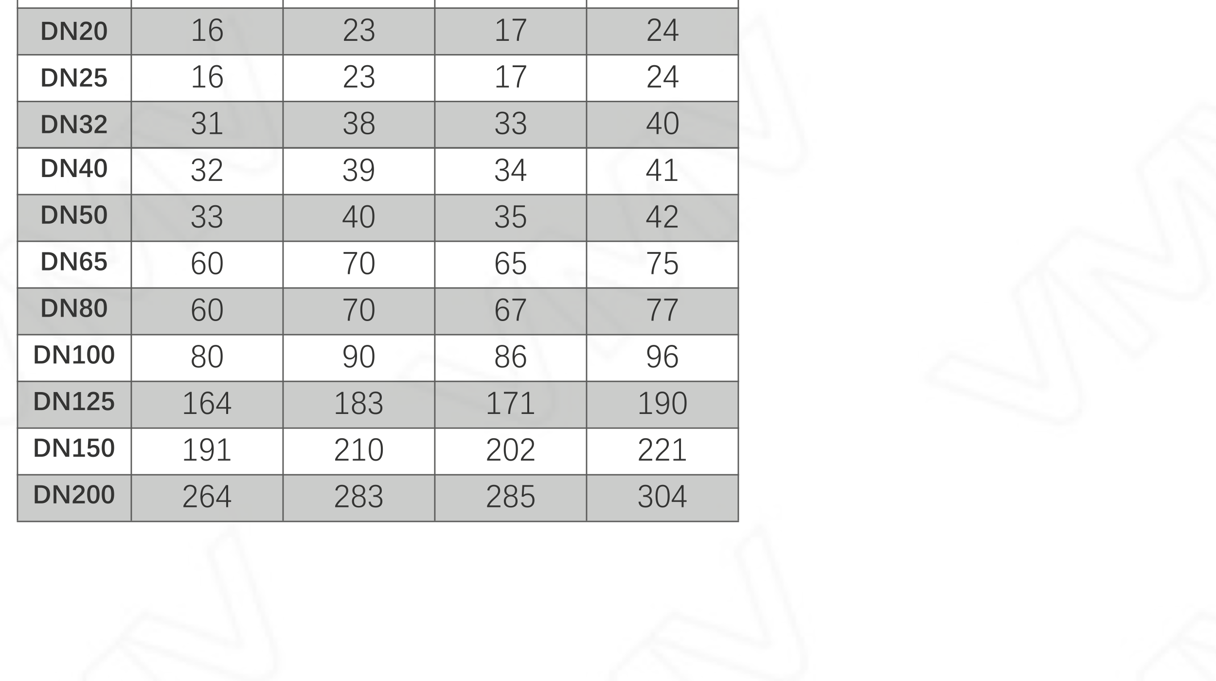 V6000三通控制阀 PN16 DN25（标准型）