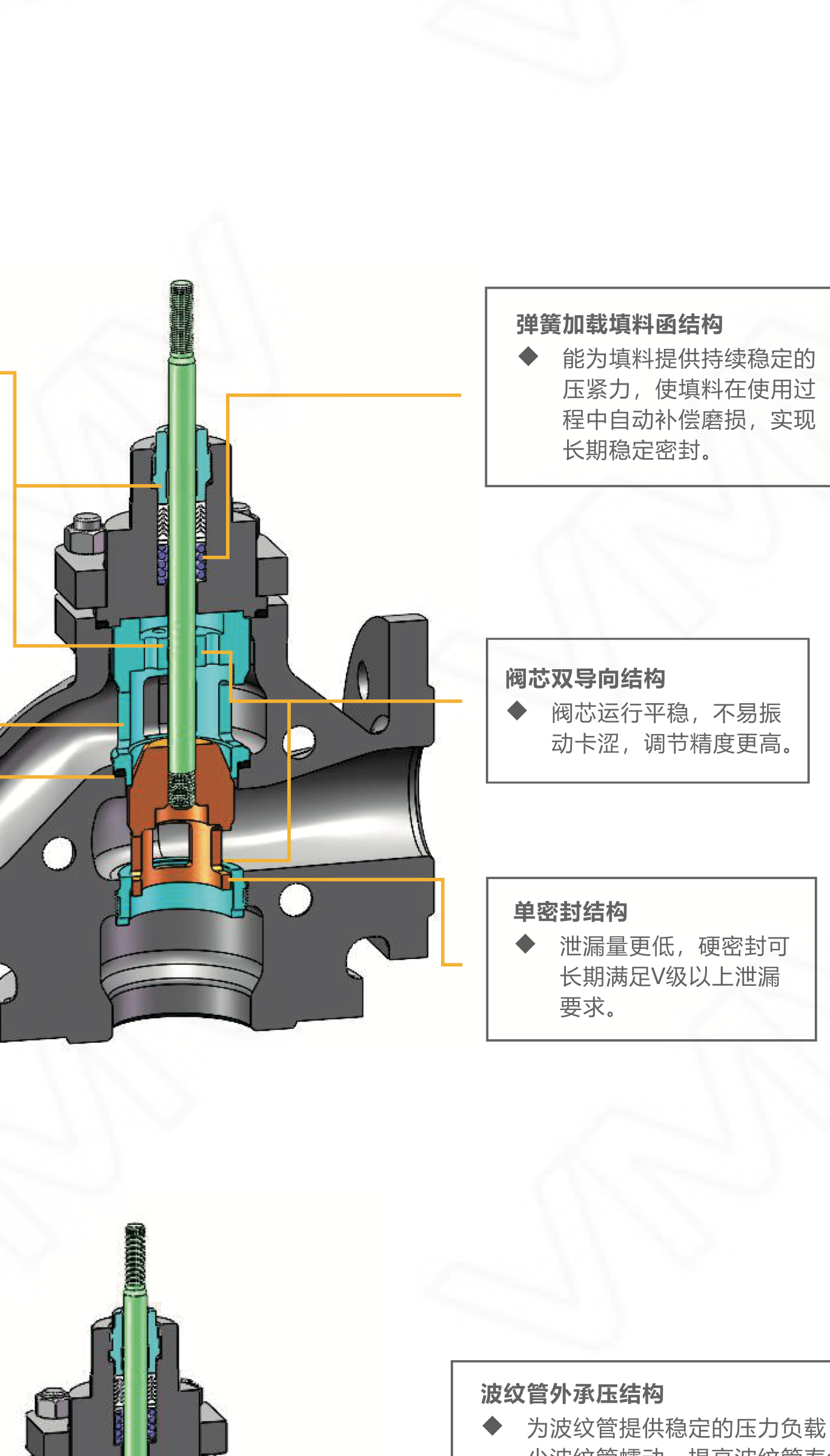 V6000三通控制阀 PN16 DN25（标准型）