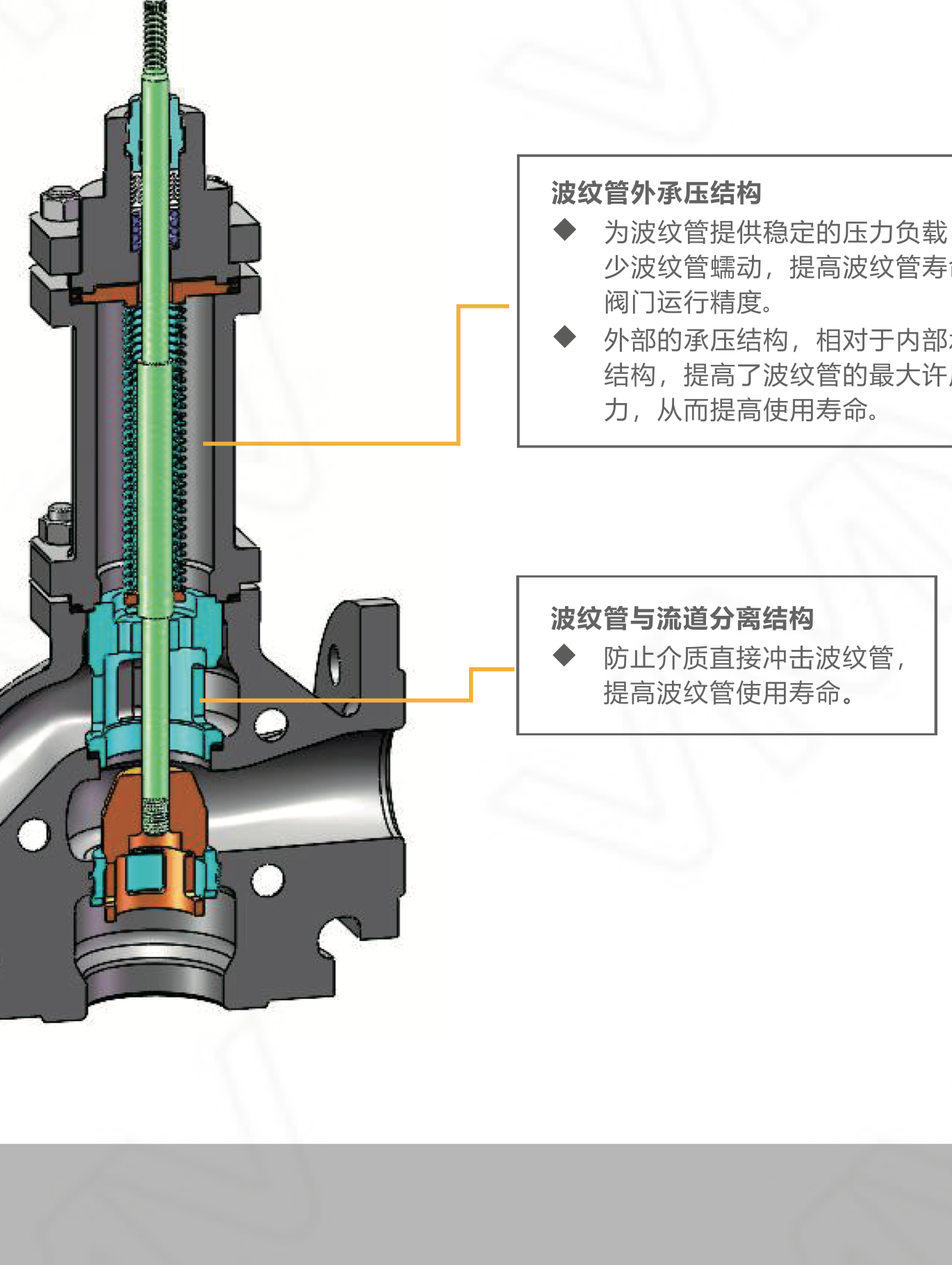 V6000三通控制阀 PN16 DN80（波纹管密封型）