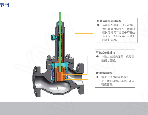 V9000波纹管控制阀 PN16 DN65（平衡单座调节阀）