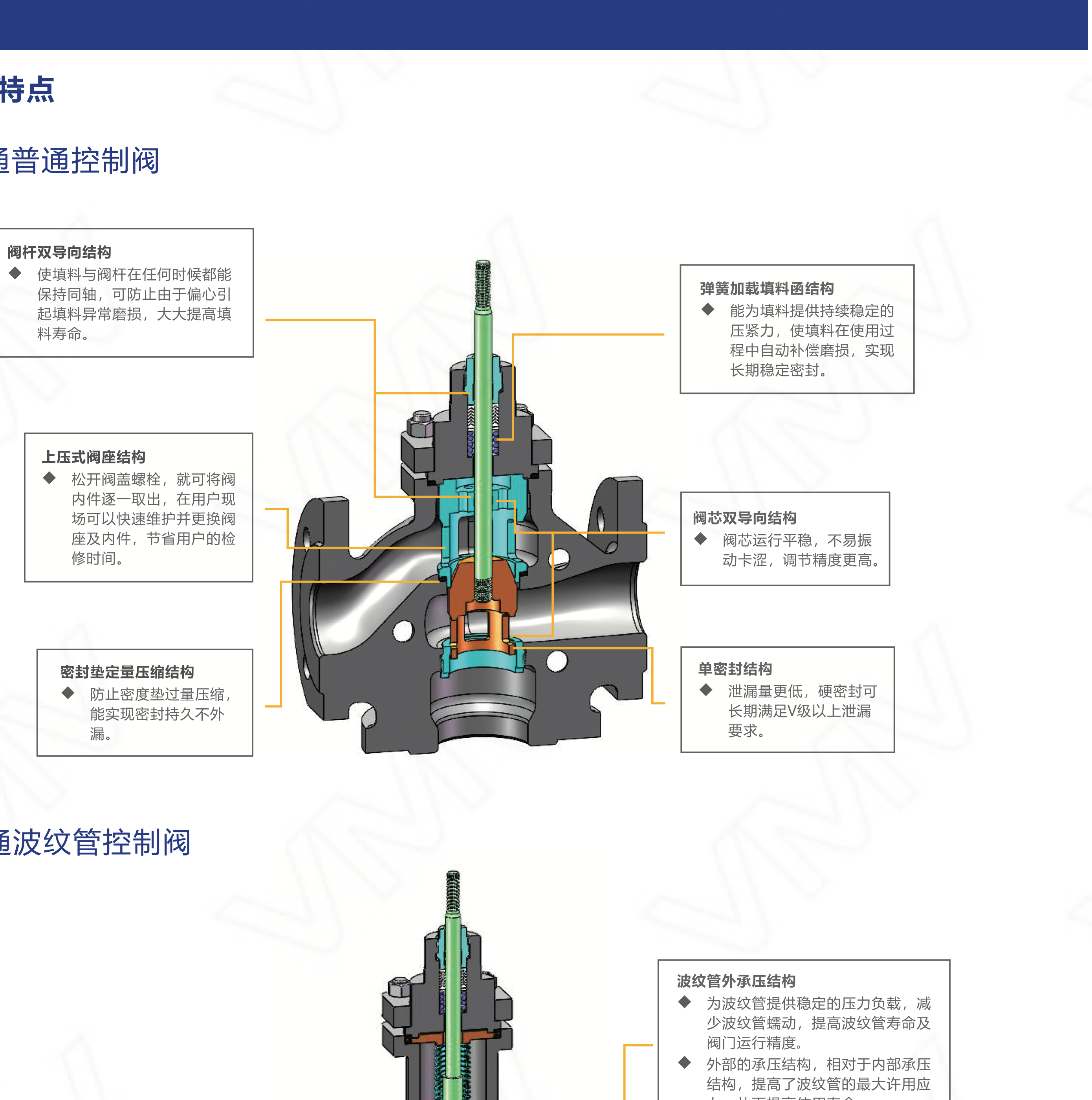 V6000三通控制阀 PN16 DN25（标准型）