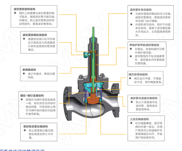V9000波纹管控制阀 PN16 DN15 阀座直径代号14（不平衡单座调节阀）