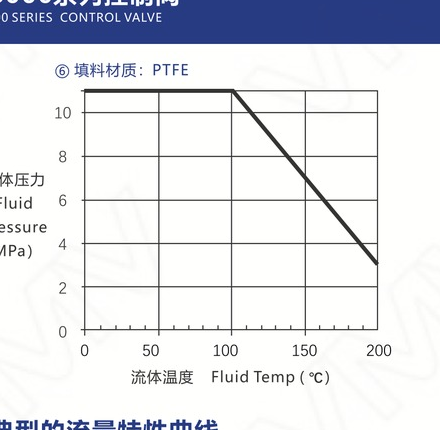 V8000控制阀 PN16 DN80(不平衡单座调节阀)