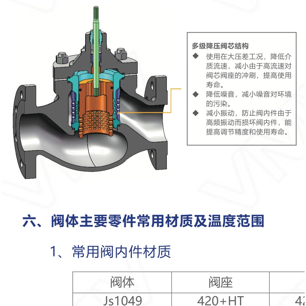 V8000控制阀 PN16 DN80（不平衡单座调节阀）