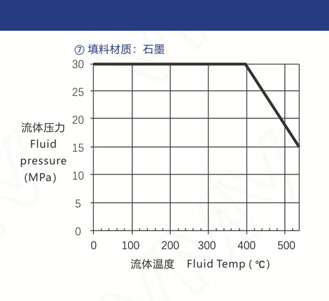 V8000控制阀 PN16 DN80(不平衡单座调节阀)