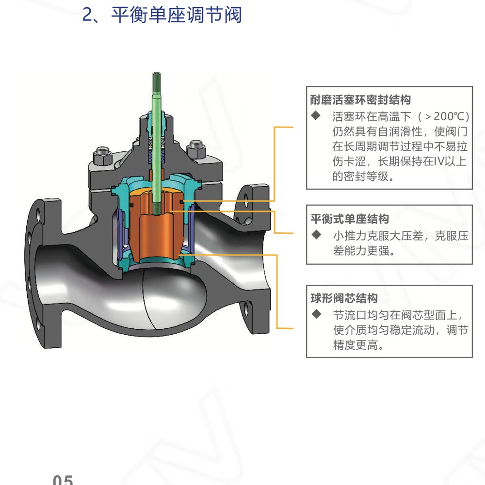V8000控制阀 PN16 DN80（不平衡单座调节阀）