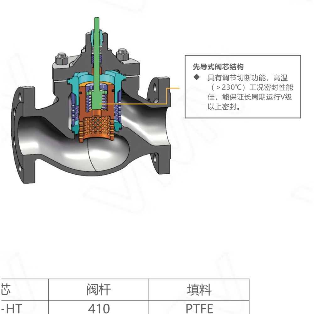 V8000控制阀 PN16 DN80（不平衡单座调节阀）