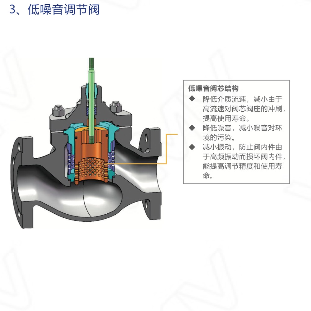 V8000控制阀 PN16 DN80（不平衡单座调节阀）