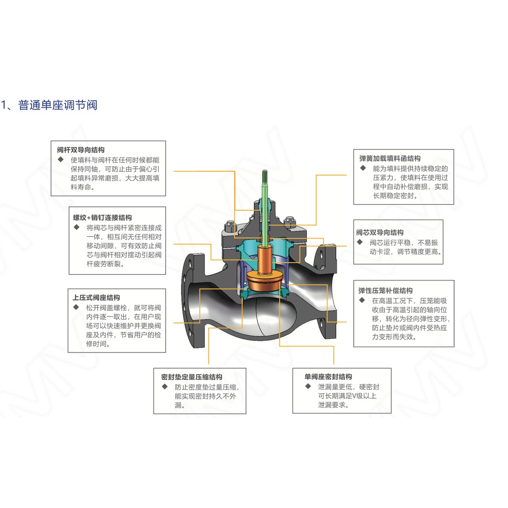 V8000控制阀 PN16 DN80（不平衡单座调节阀）