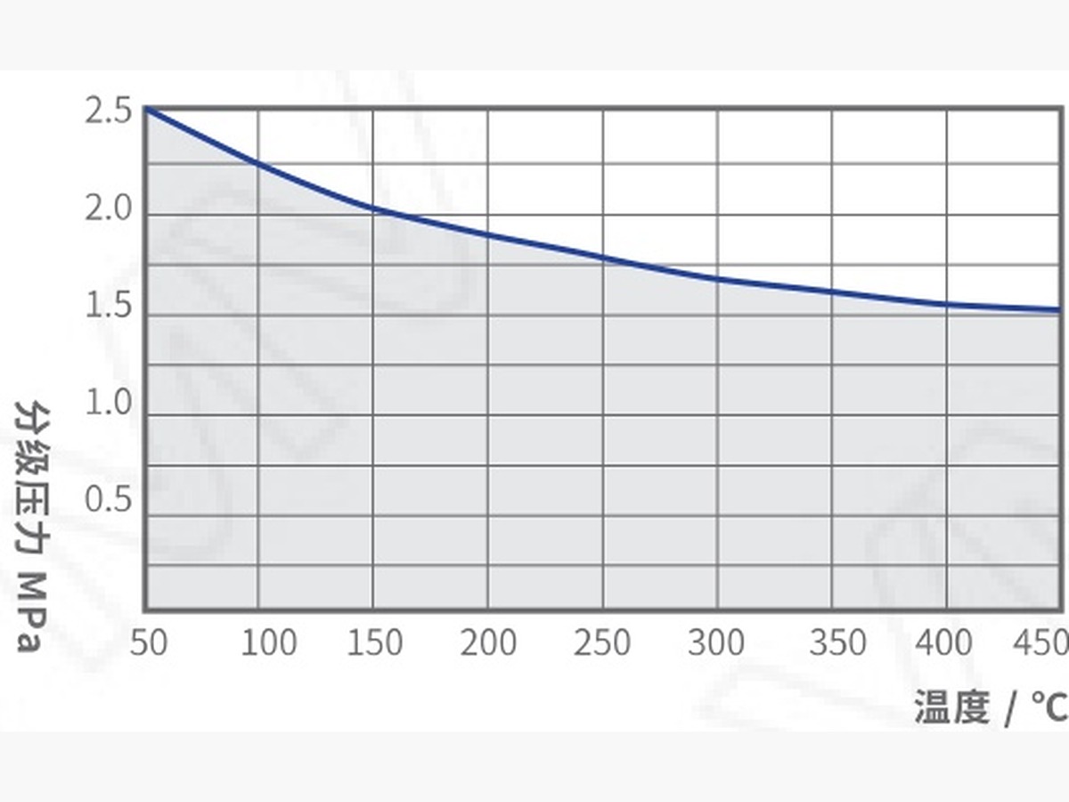 Thermostatic (Metal Capsule) Steam Trap SKT16 · SKT16F14-304-16-PN25