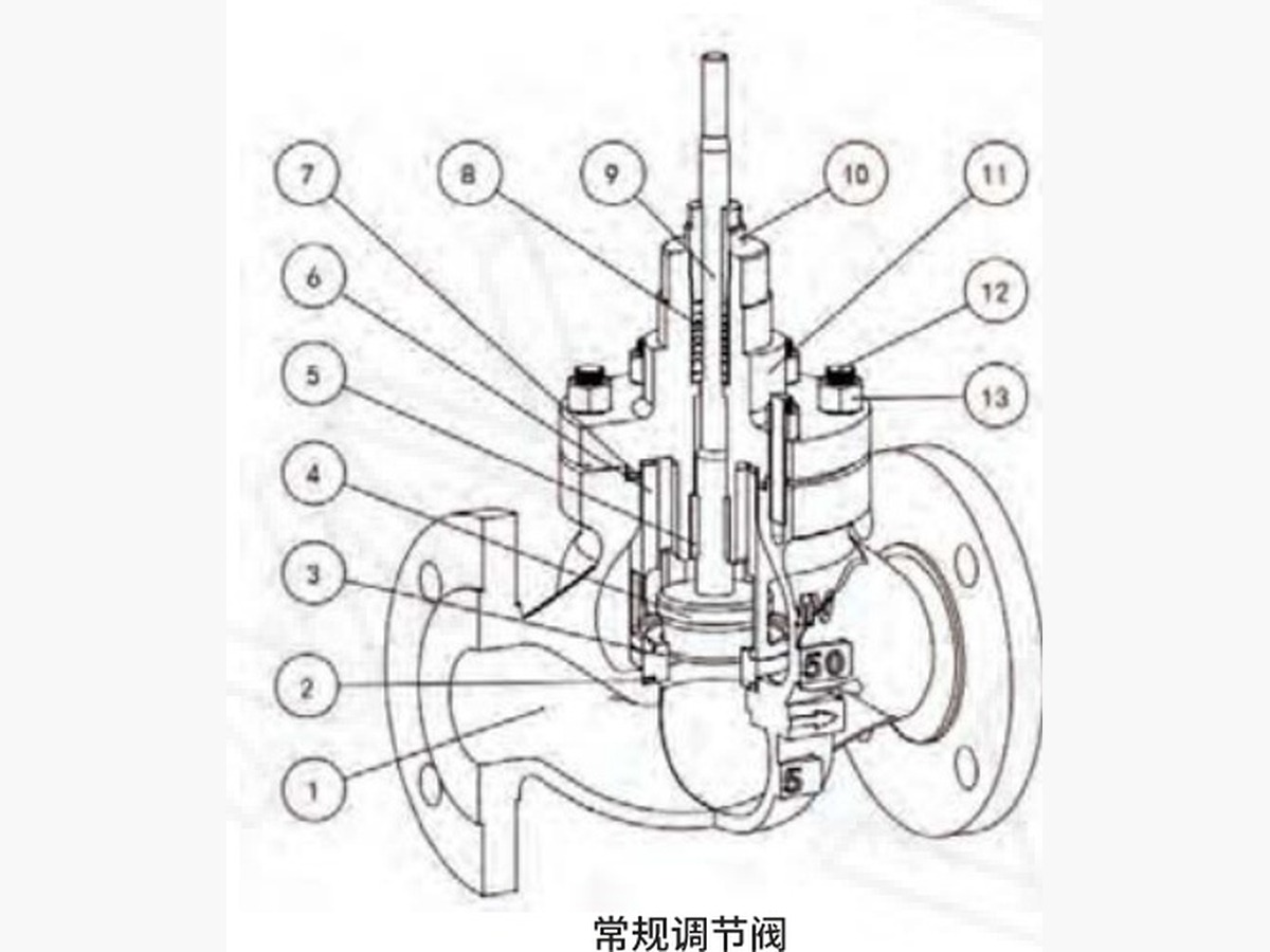 Control Valve / Regulating Valve