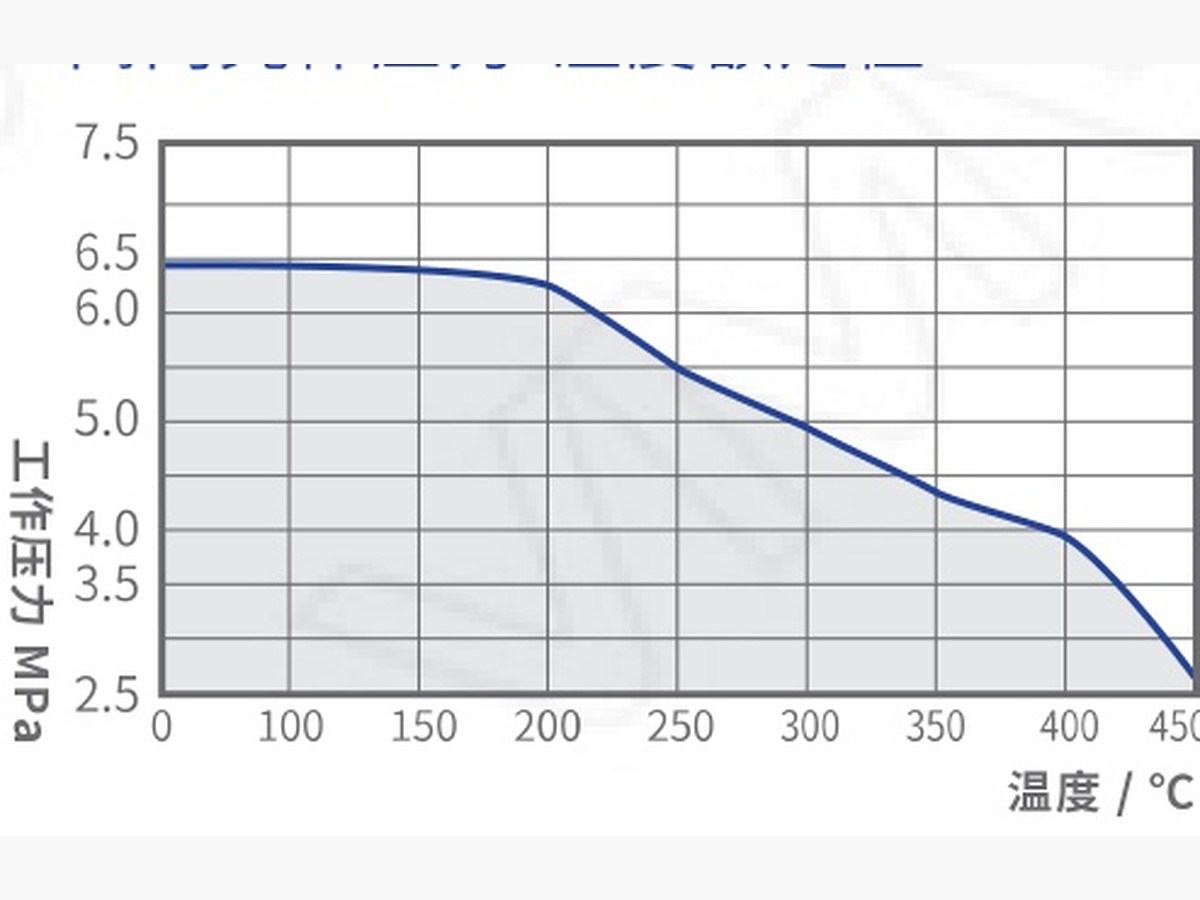 Thermodynamic Disc Steam Trap STD42 · STD42TW25-SS-25-PN40-Threaded
