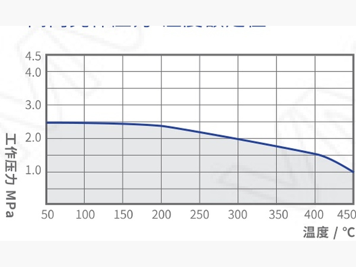 Thermodynamic Disc Steam Trap STD16 · STD16TW-A105-16-PN25-Welded