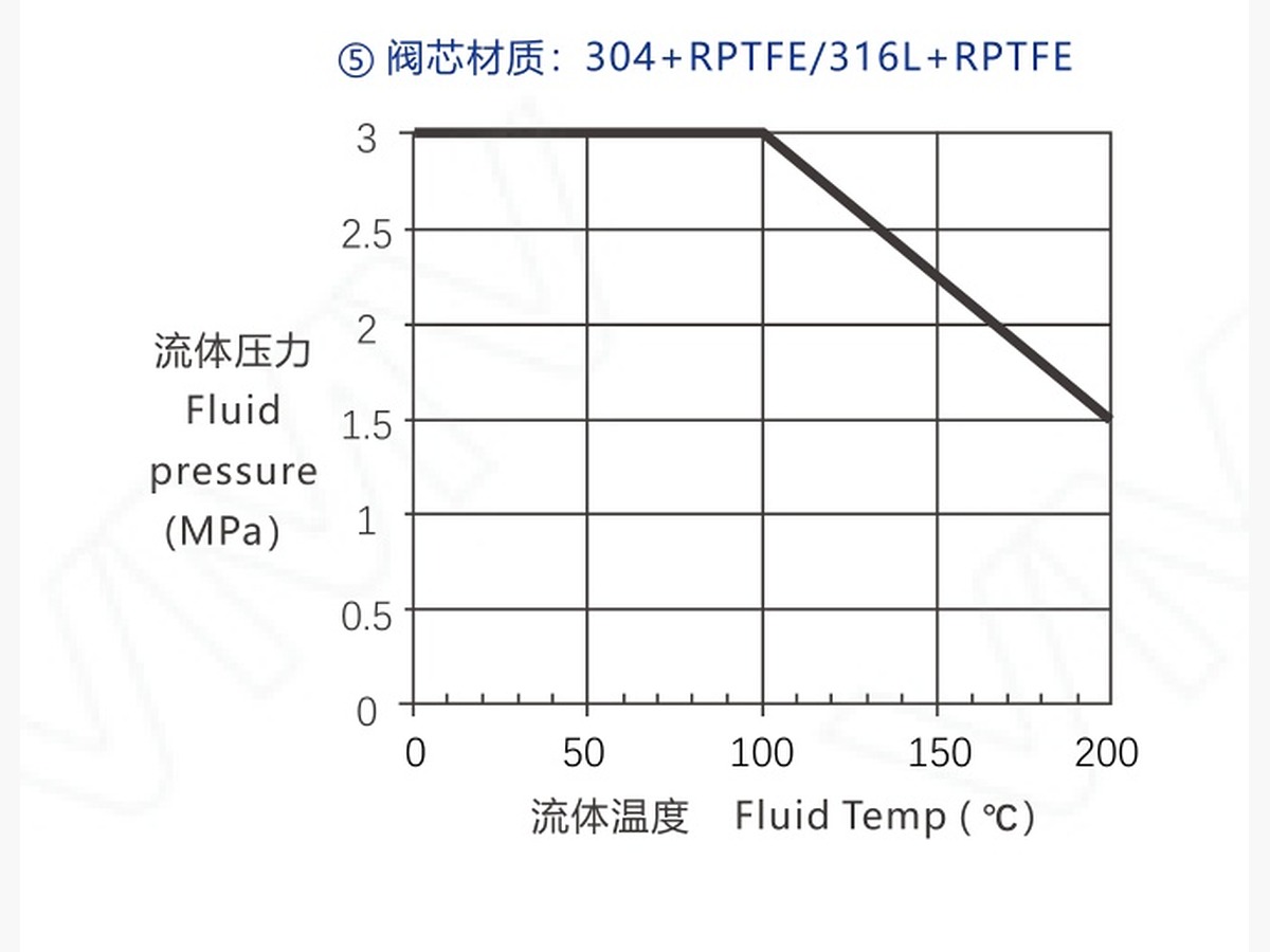 V8000 Series Control Valve