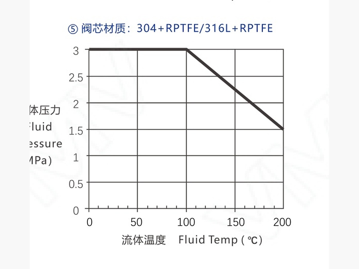 V9000 Series Bellows Control Valve · DN32-20-32-24-24