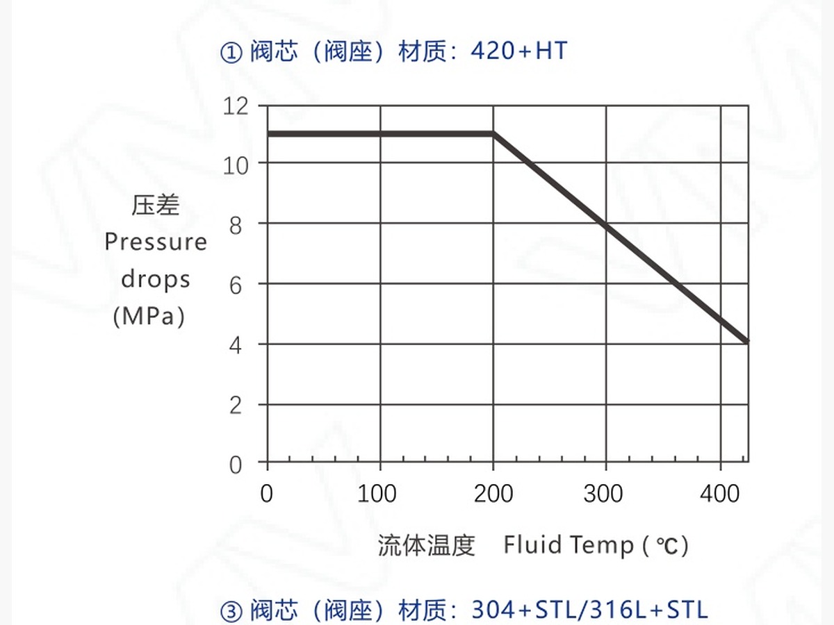 V6000 Series Three-Way Control Valve · DN40
