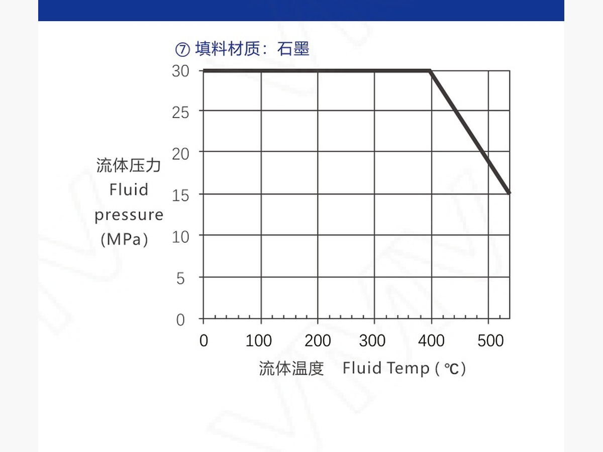 V8000 Series Control Valve
