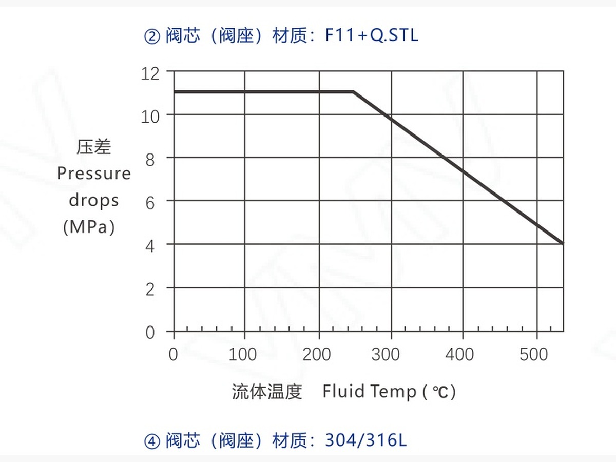 V8000 Series Control Valve