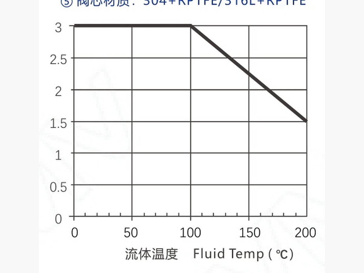 V6000 Series Three-Way Control Valve · DN40