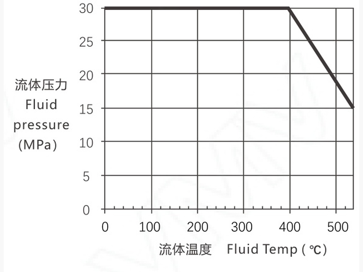 V6000 Series Three-Way Control Valve · DN40