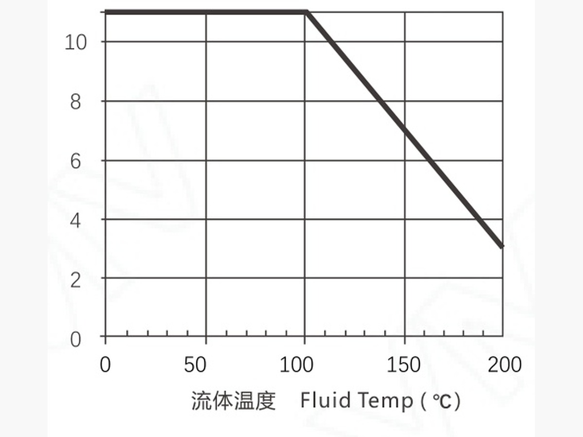 V6000 Series Three-Way Control Valve · DN40