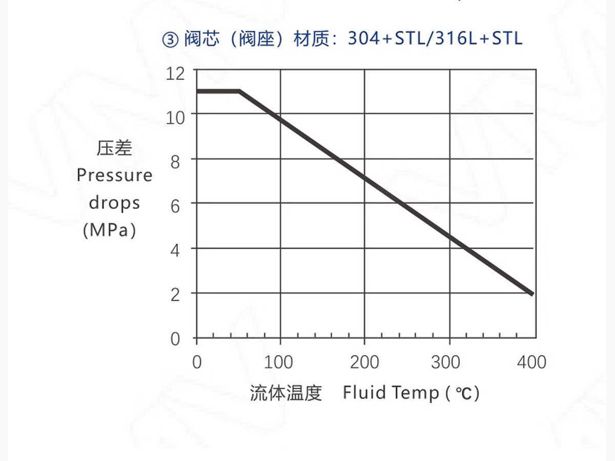 V6000 Series Three-Way Control Valve · DN40