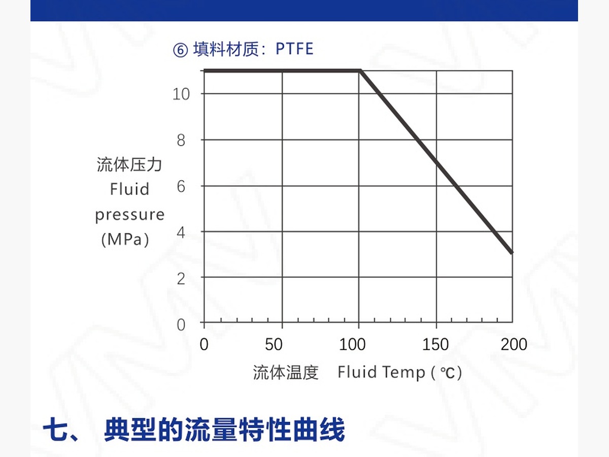 V8000 Series Control Valve