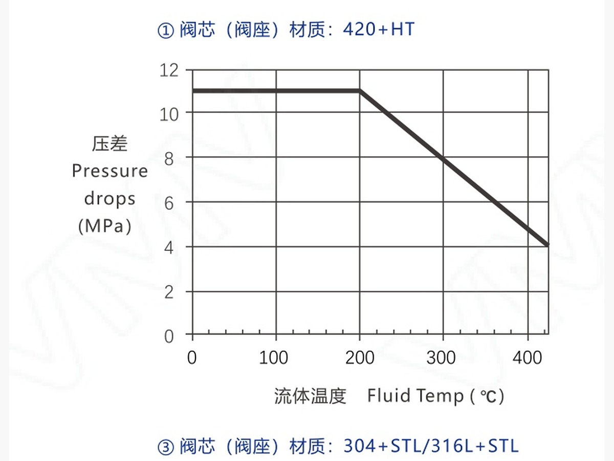V8000 Series Control Valve