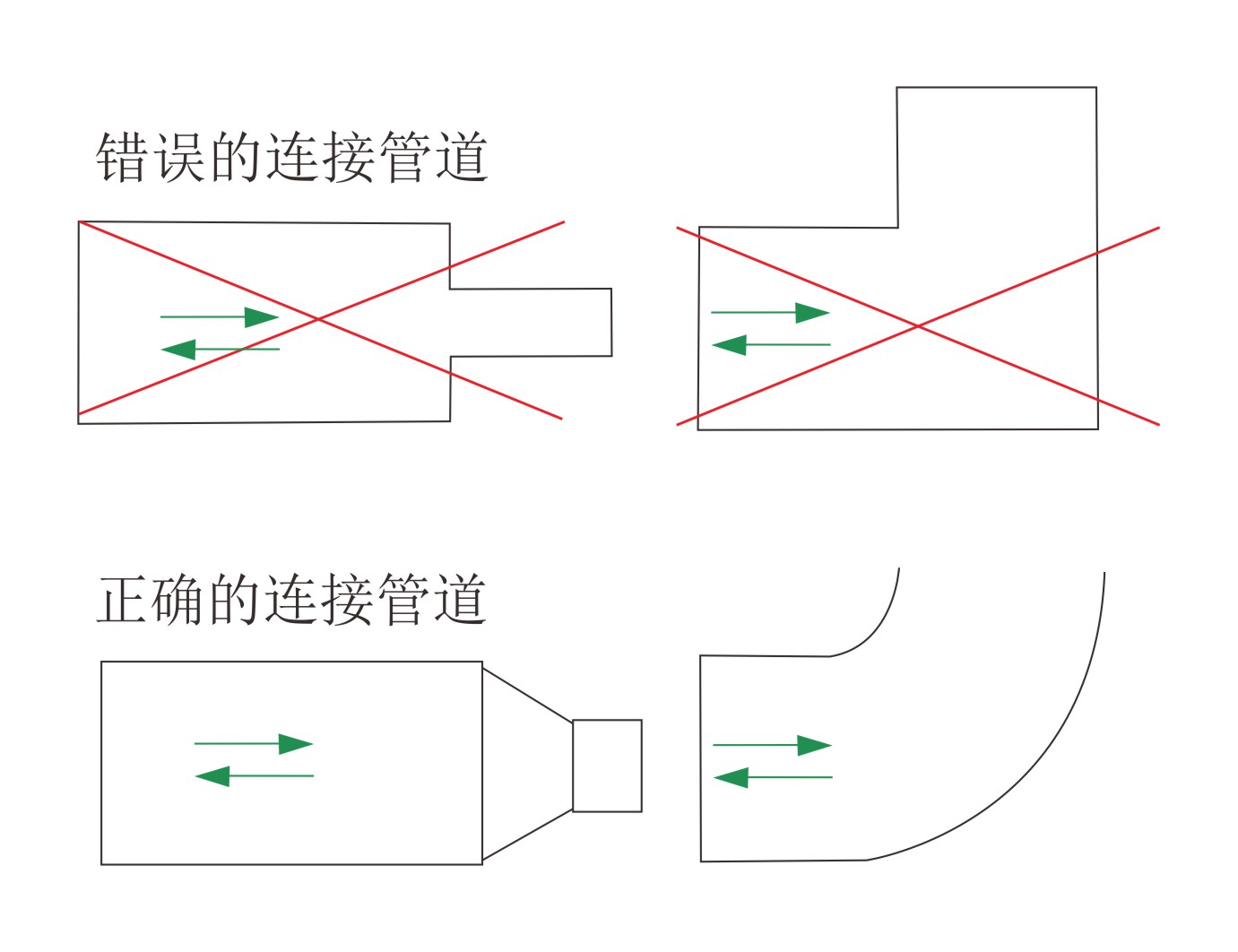 BYO-W - 3m³/h - 16m---Sanitary Centrifugal Pump