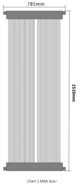 MCR Membrane Module (Reinforced PVDF) ---  BM-SLMCR-25 Surface Water Purification