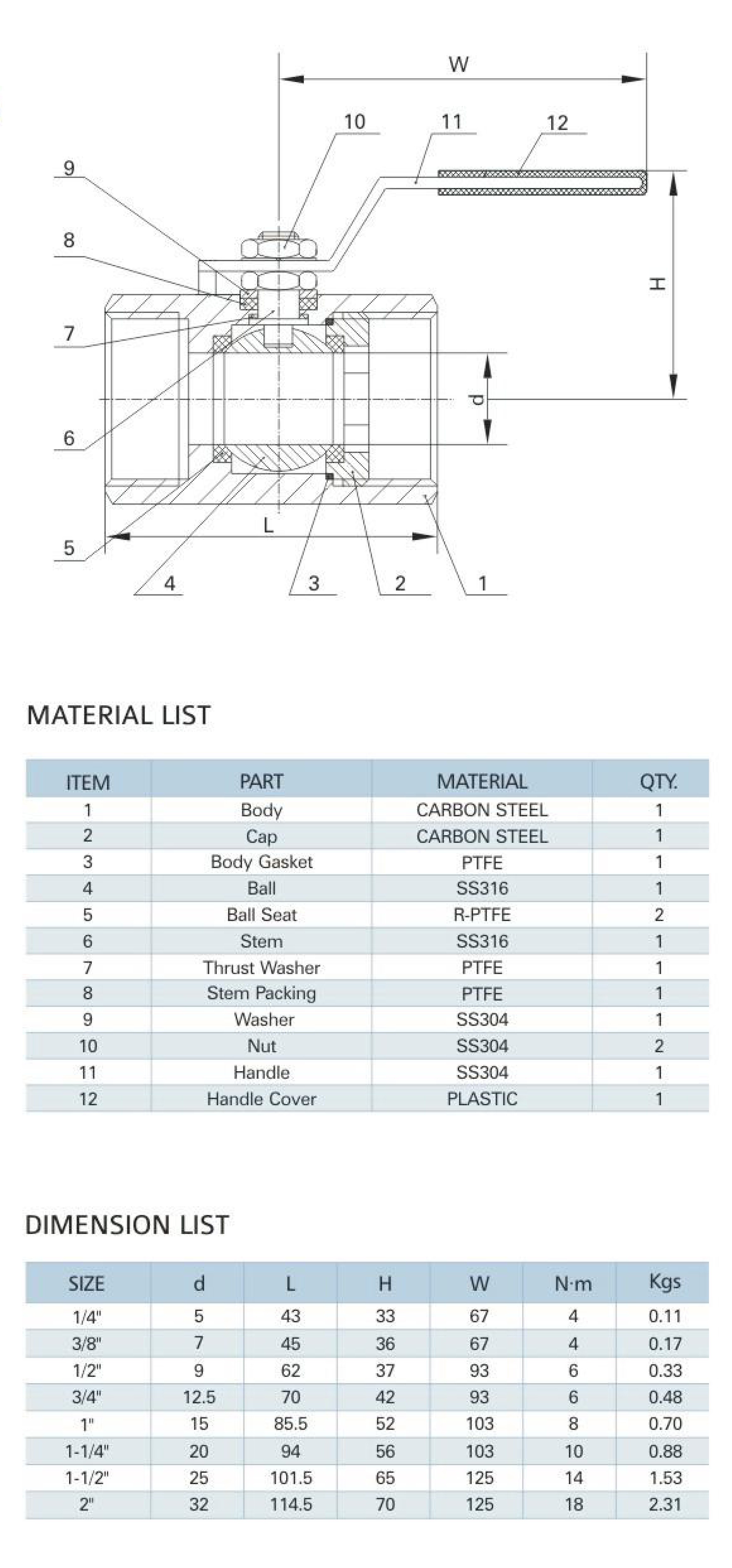 1-PC Bar Stock Ball Valve
