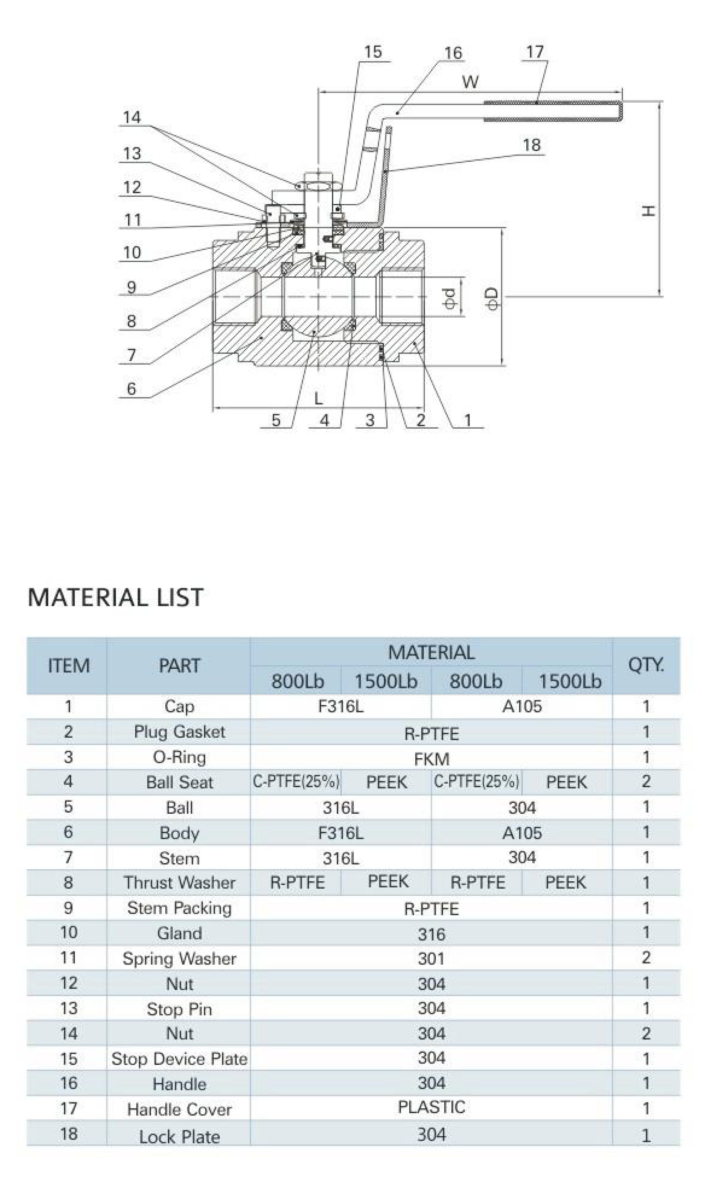 MV-20/DN40 2-PC Bar Stock Ball Valve
