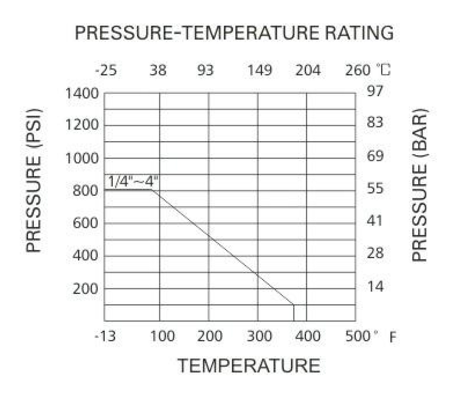 MV-41/3/4" Y-Strainer