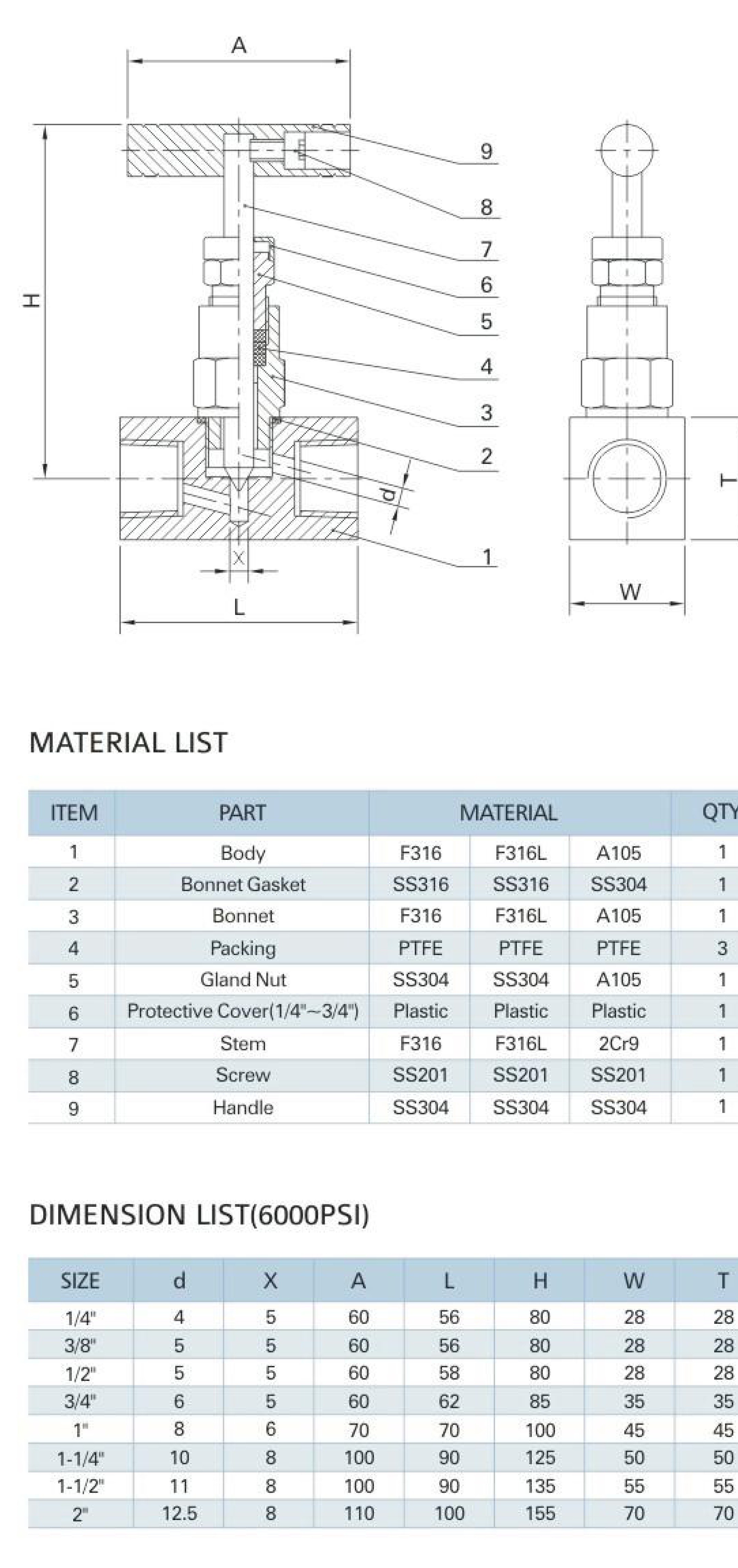 MV-62/3/8" Needle Valve