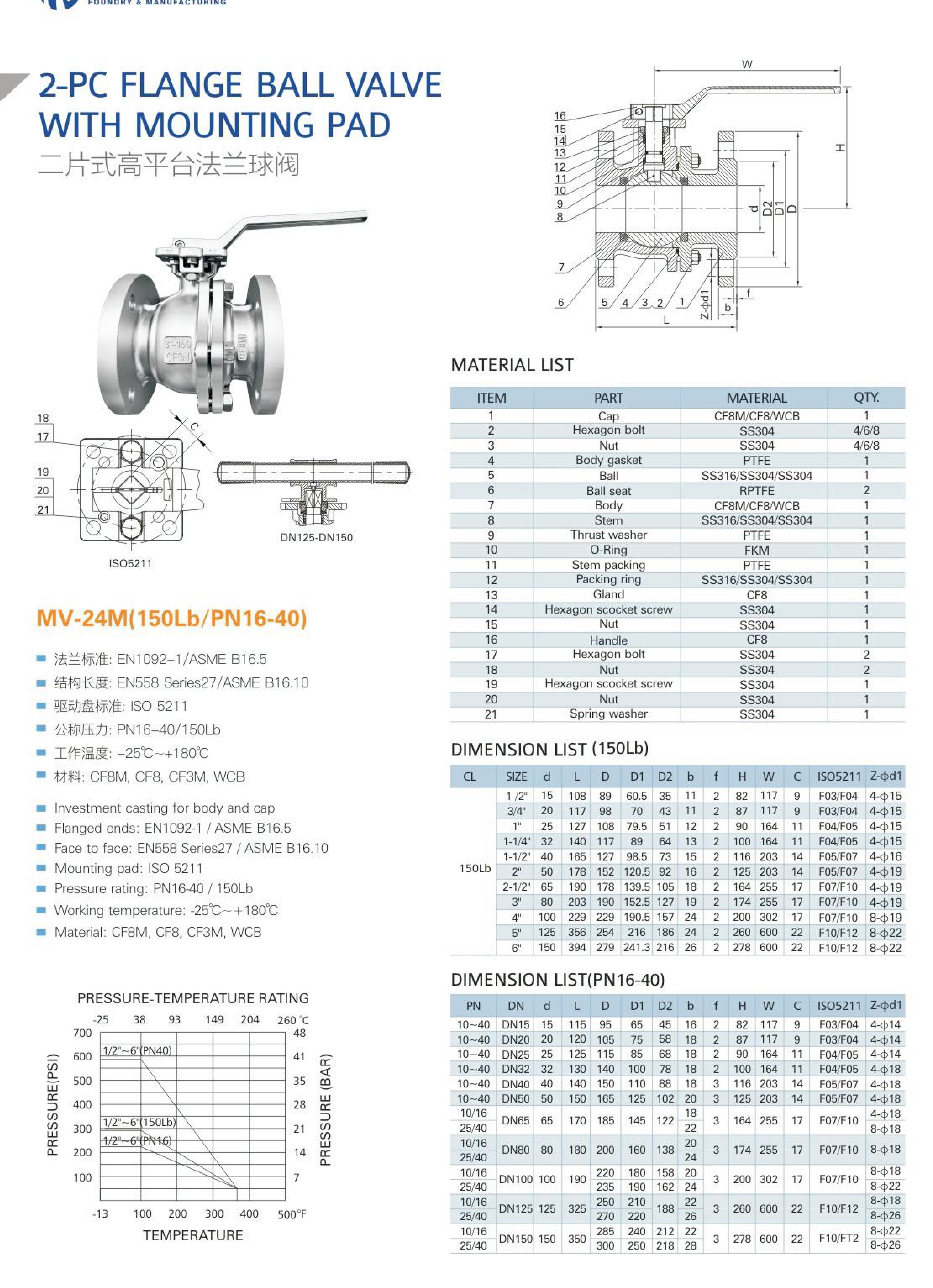 2-PC Flange Ball Valve with Mounting Pad