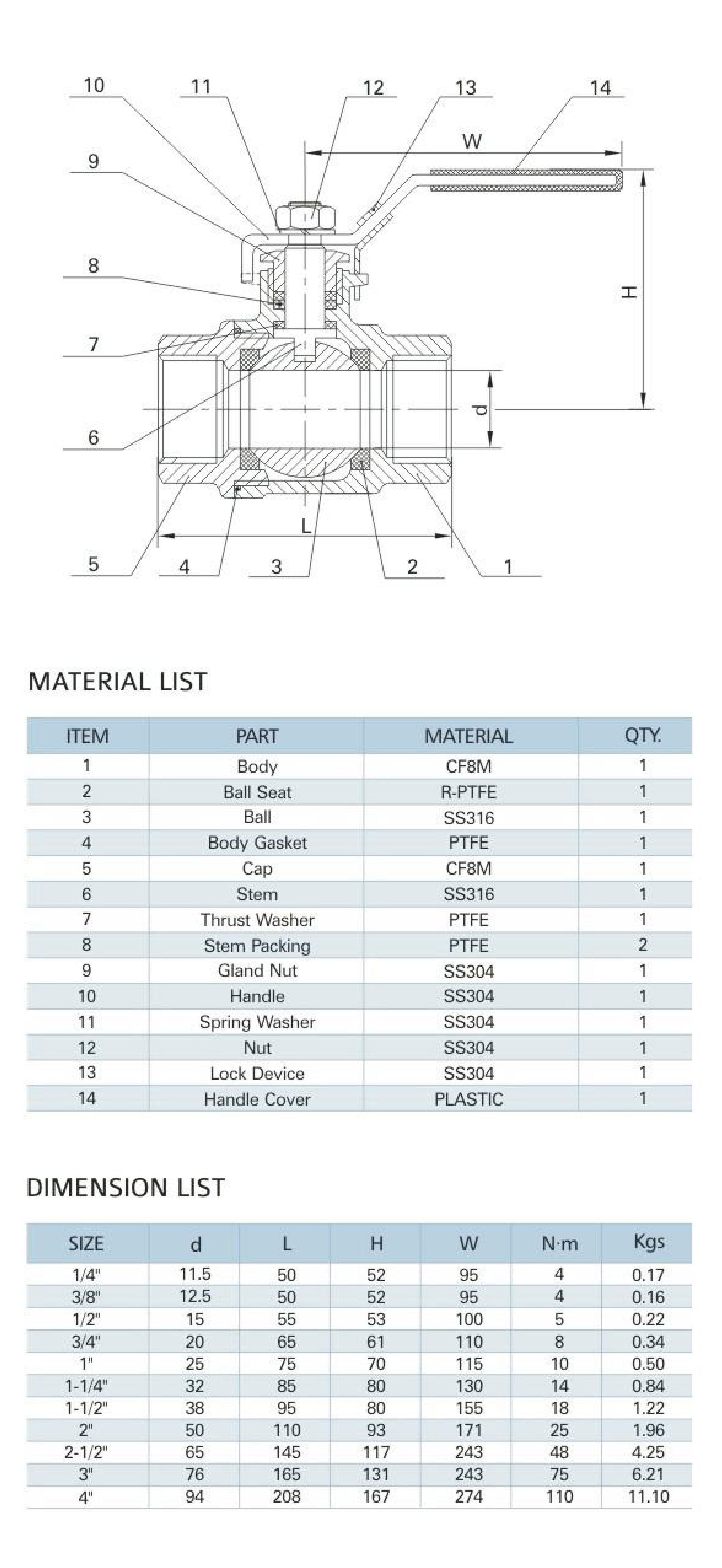 2-PC Ball Valve